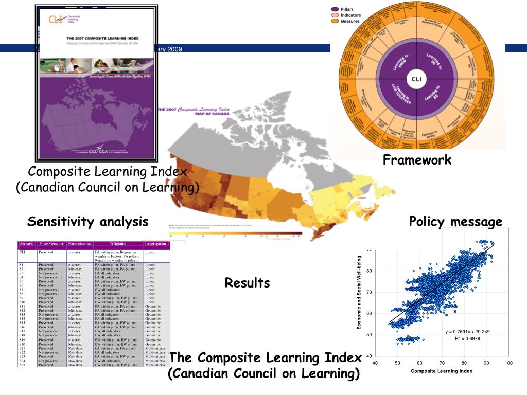 PPT OECD/JRC Handbook on constructing composite indicators Putting