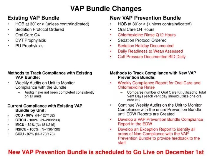 Vap Prevention Oral Care at Mildred Chon blog