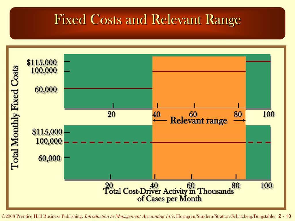 PPT Introduction to Management Accounting PowerPoint Presentation, free download ID817292
