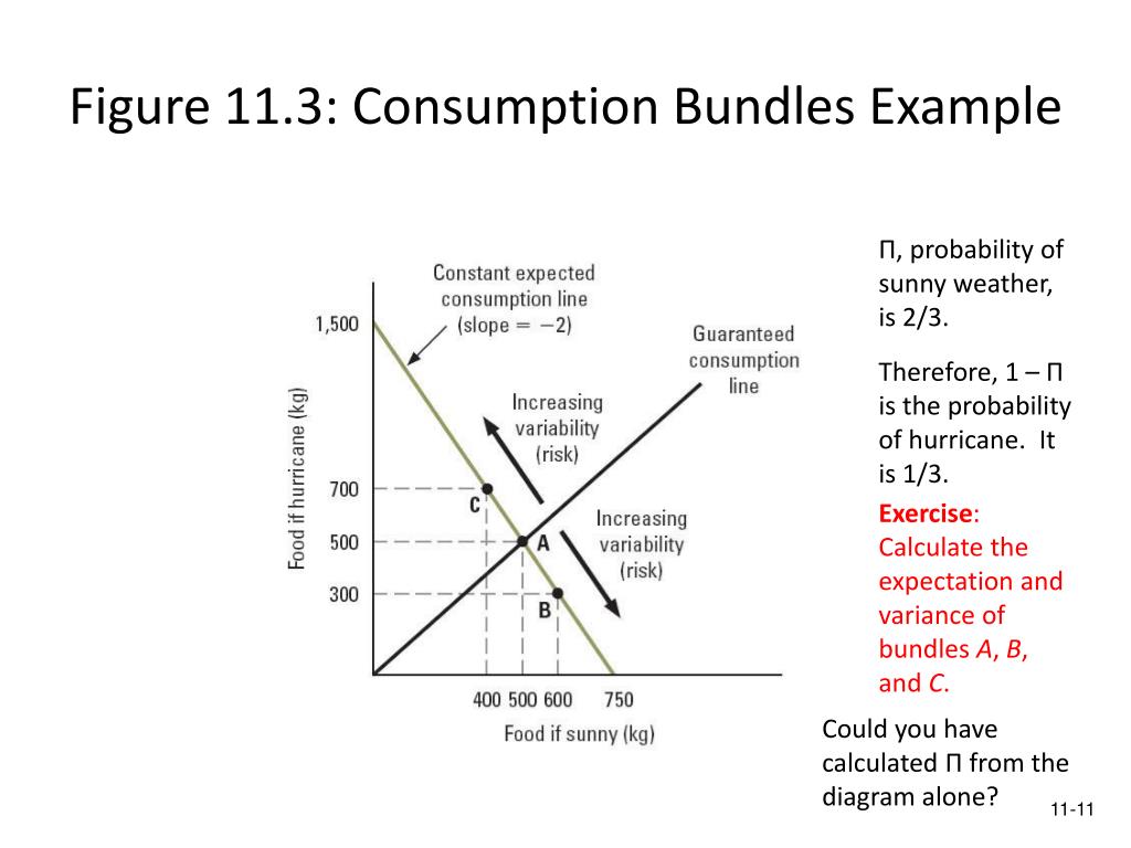 PPT Risky business PowerPoint Presentation, free download ID817948