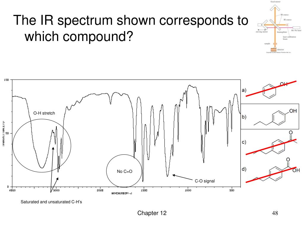 PPT Chapter 12 Mass Spectrometry and Infrared Spectroscopy PowerPoint