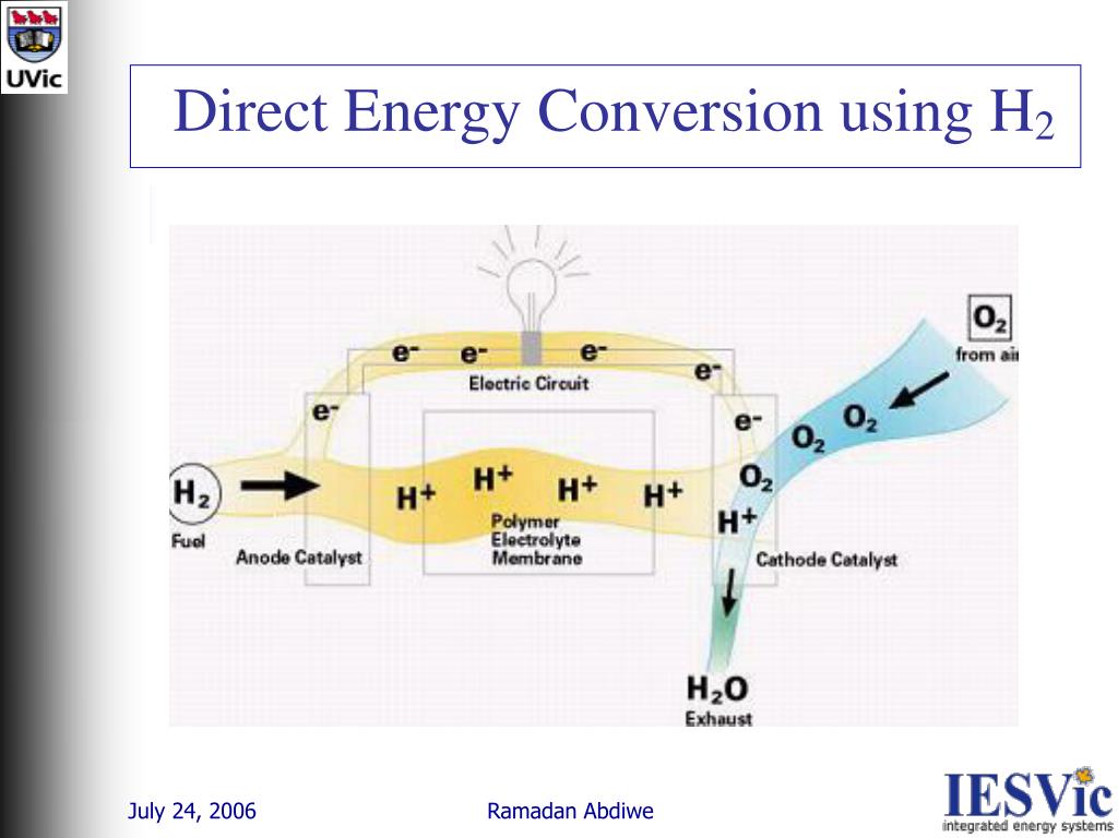 PPT Mechanical Engineering Department University of Victoria Ferrous