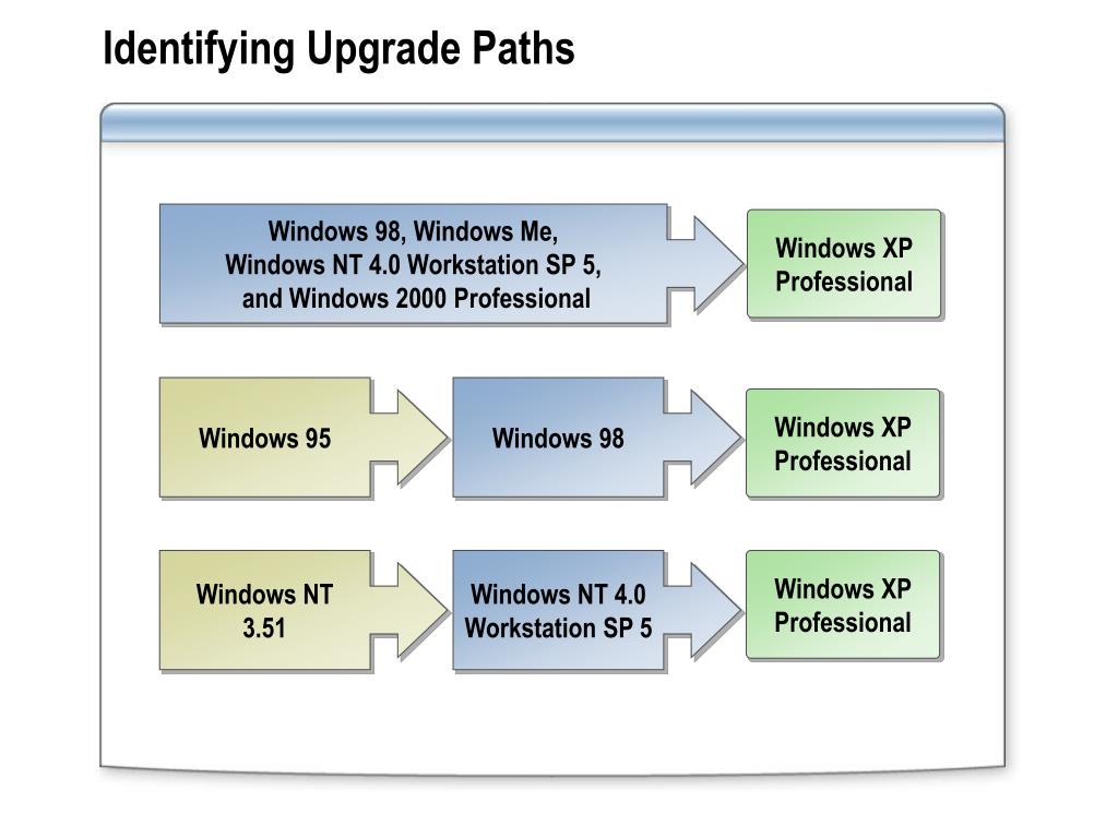 PPT Module 1 Installing Windows XP Professional PowerPoint