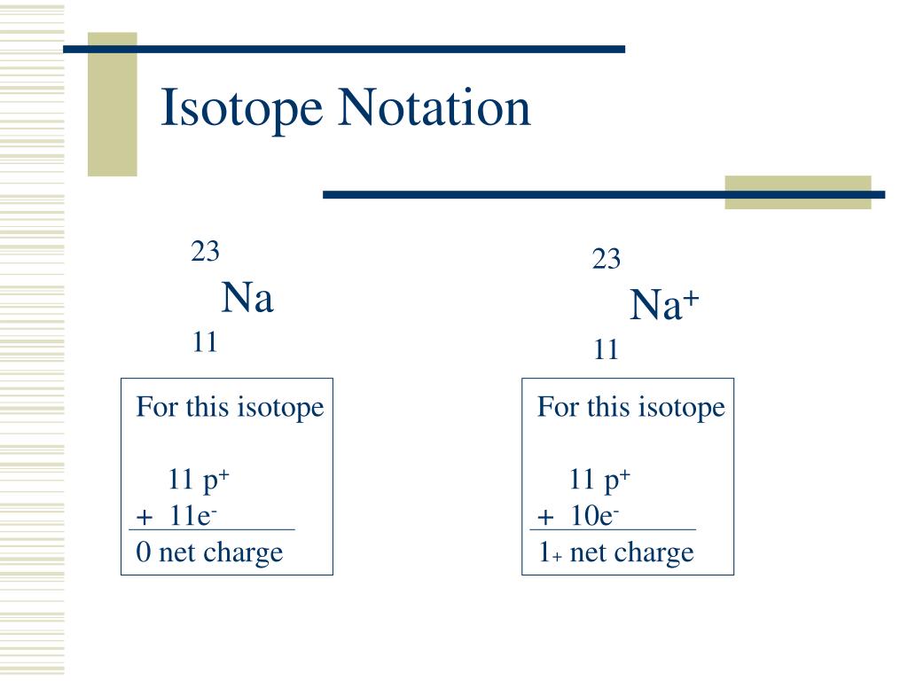 PPT Isotope Notation PowerPoint Presentation, free download ID818639