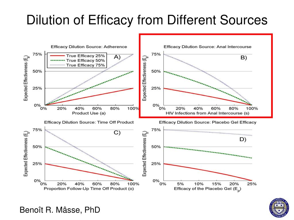 PPT Implications of Anal Intercourse and Rectal use of Products in