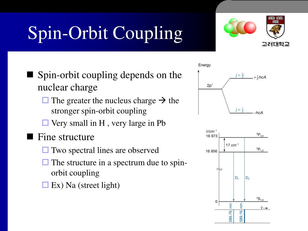 PPT Quantum Mechanics Molecular Structure PowerPoint Presentation