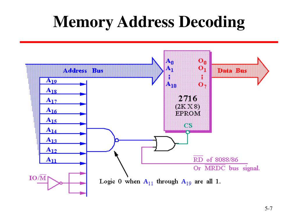 PPT 4446 Design of MicroprocessorBased Systems PowerPoint