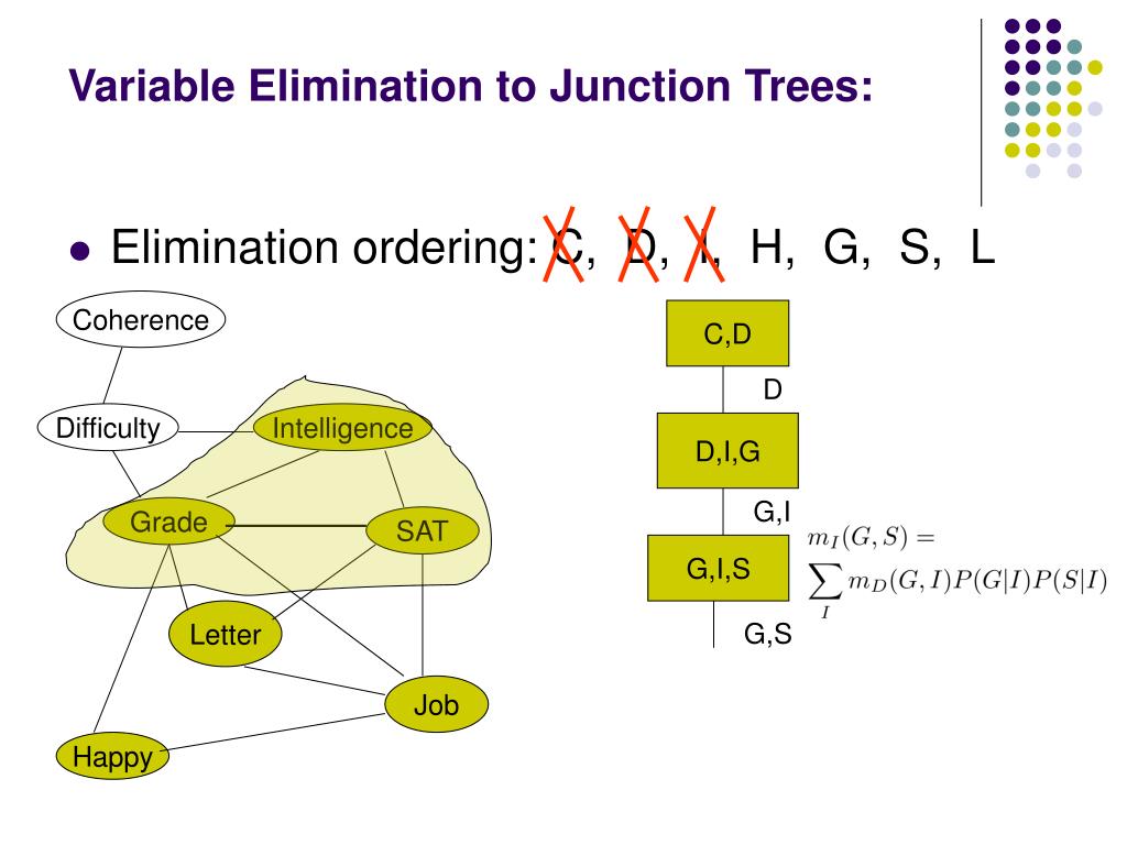 PPT Junction tree Algorithm PowerPoint Presentation, free download ID819513