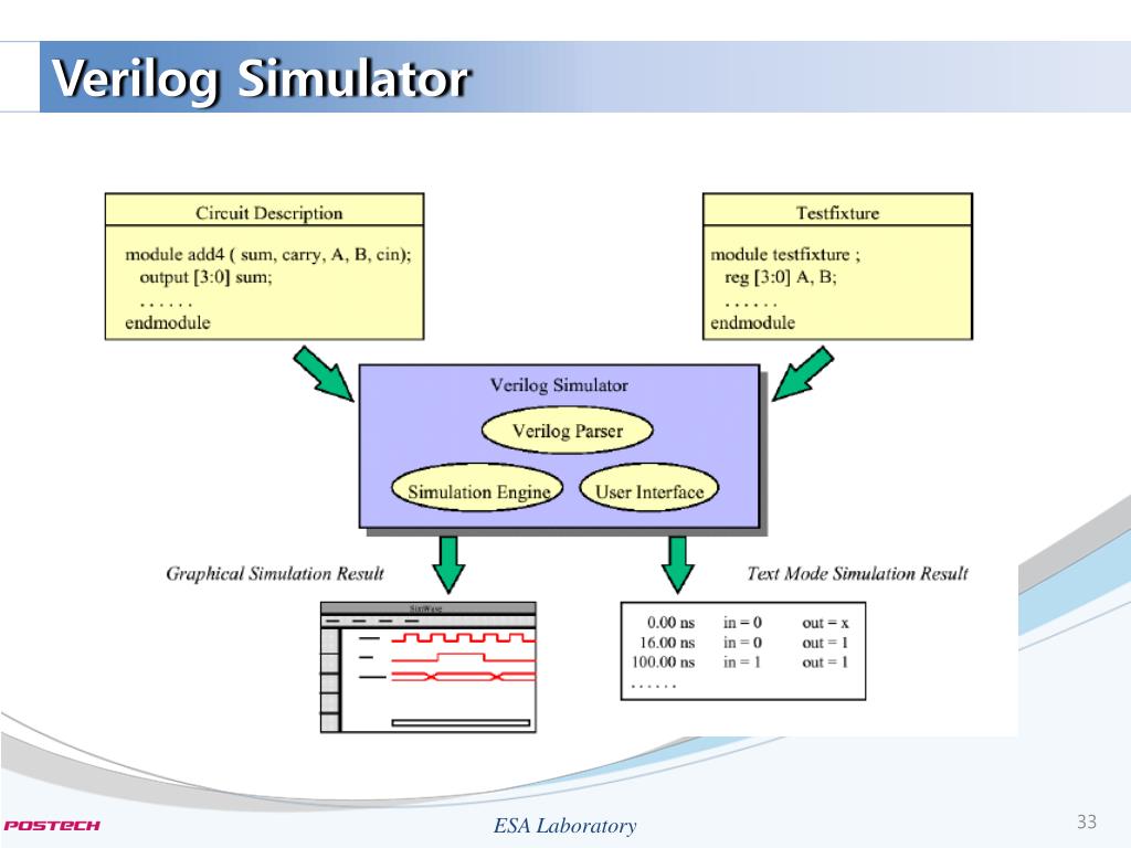 PPT Basic Logic Design with Verilog Hardware Description Language PowerPoint Presentation