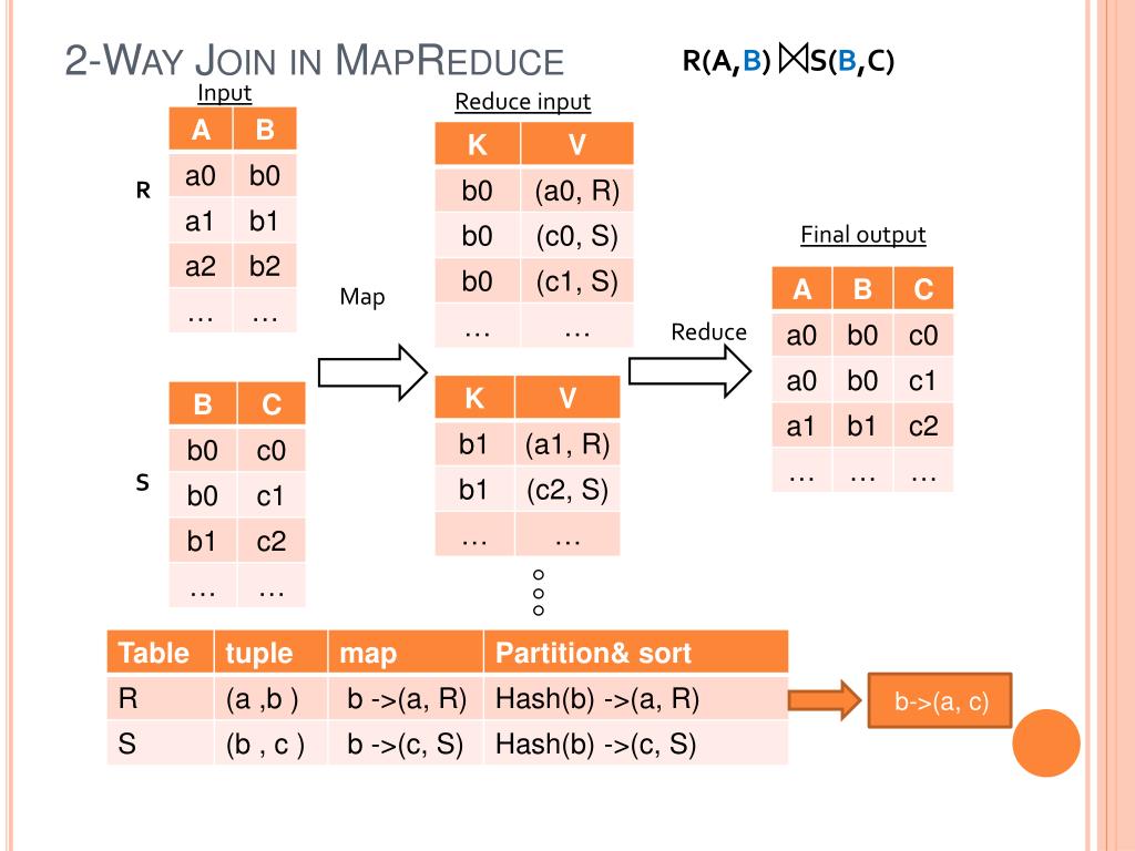 PPT Join algorithms using mapreduce PowerPoint Presentation, free