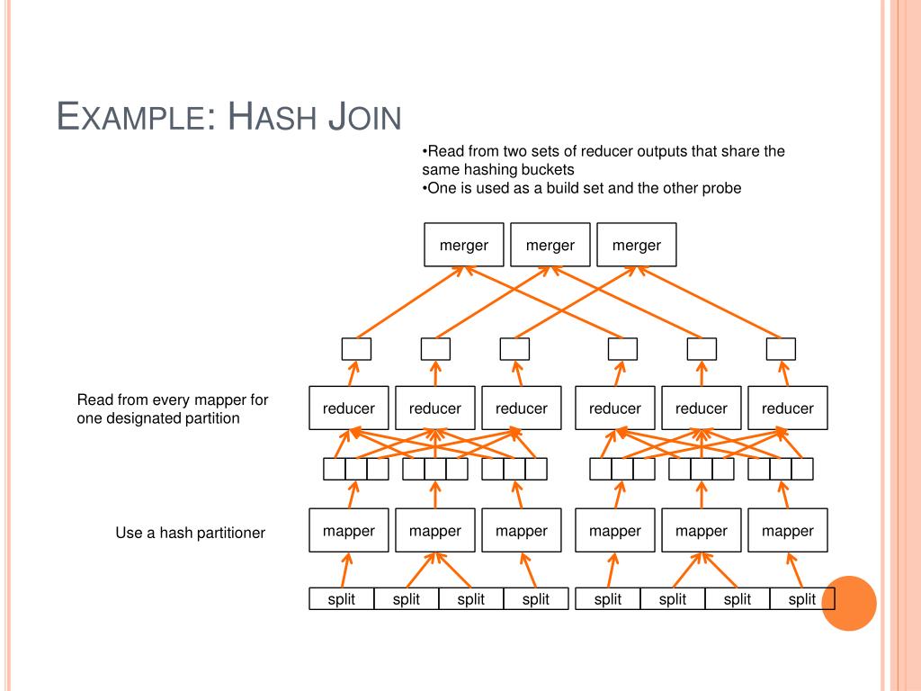 PPT Join algorithms using mapreduce PowerPoint Presentation, free