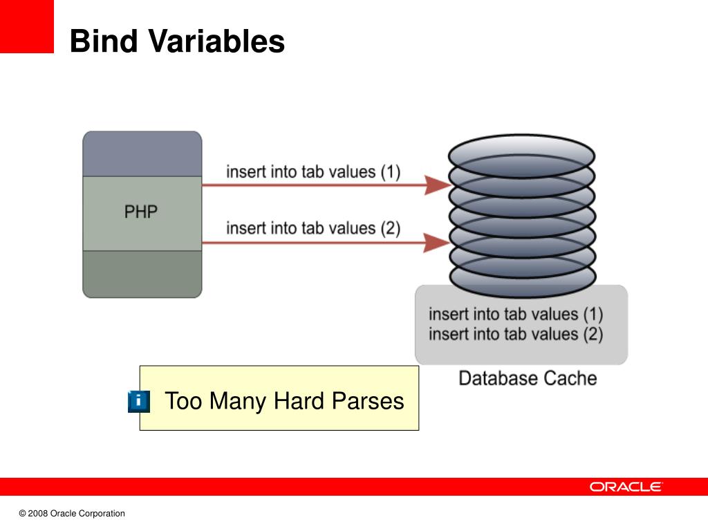 PPT PHP Build and Deploy Mission Critical Applications with Oracle