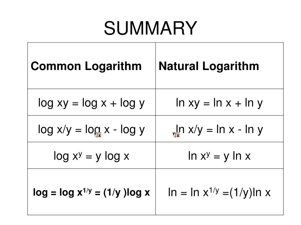 PPT Logarithms PowerPoint Presentation, free download ID822131