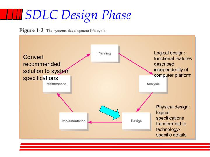 PPT Systems Development Environment PowerPoint Presentation ID822885