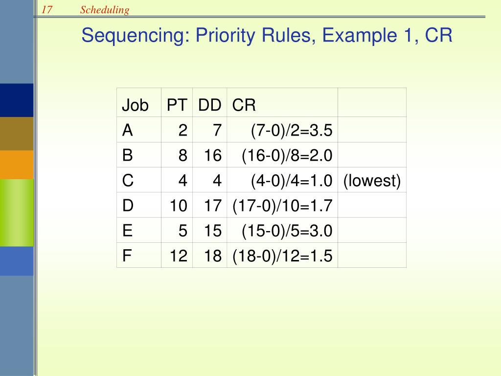 PPT Scheduling PowerPoint Presentation, free download ID823034