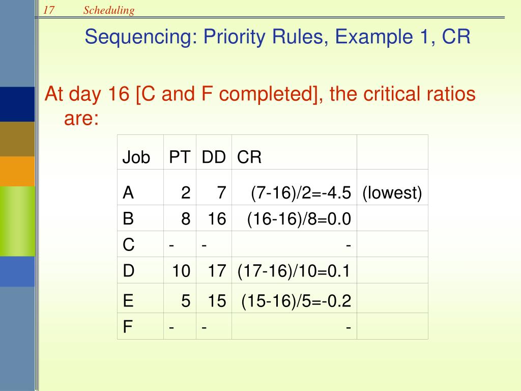 PPT Scheduling PowerPoint Presentation, free download ID823034