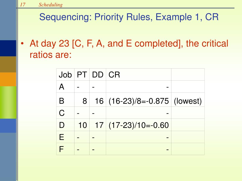 PPT Scheduling PowerPoint Presentation, free download ID823034