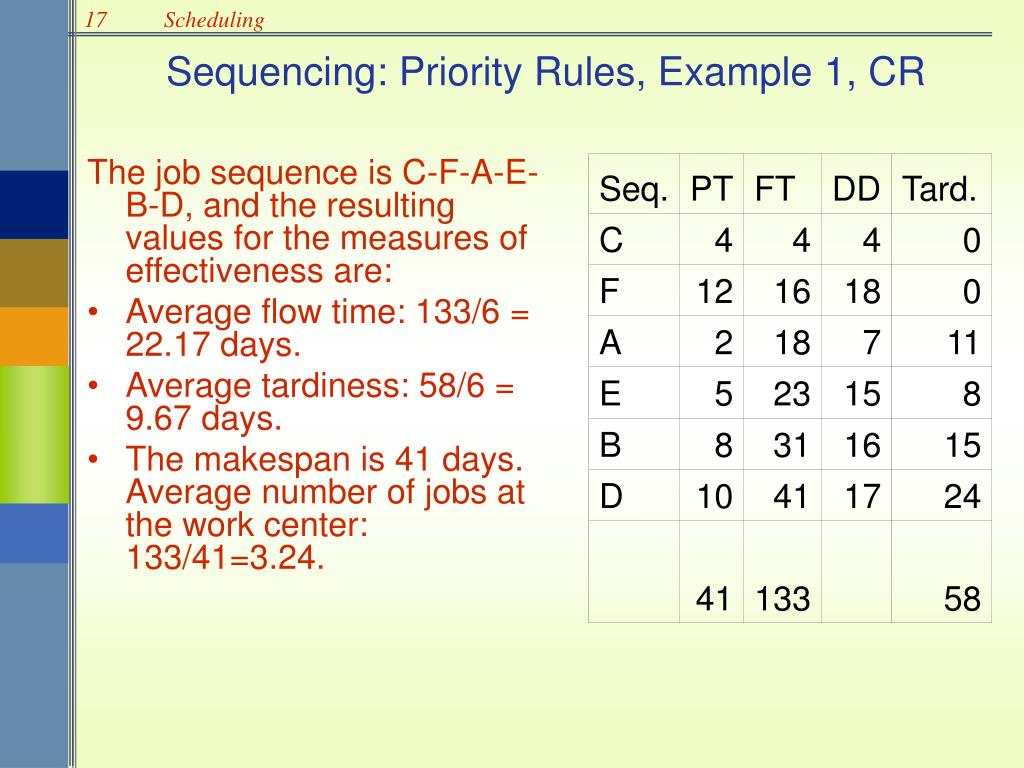 PPT Scheduling PowerPoint Presentation, free download ID823034