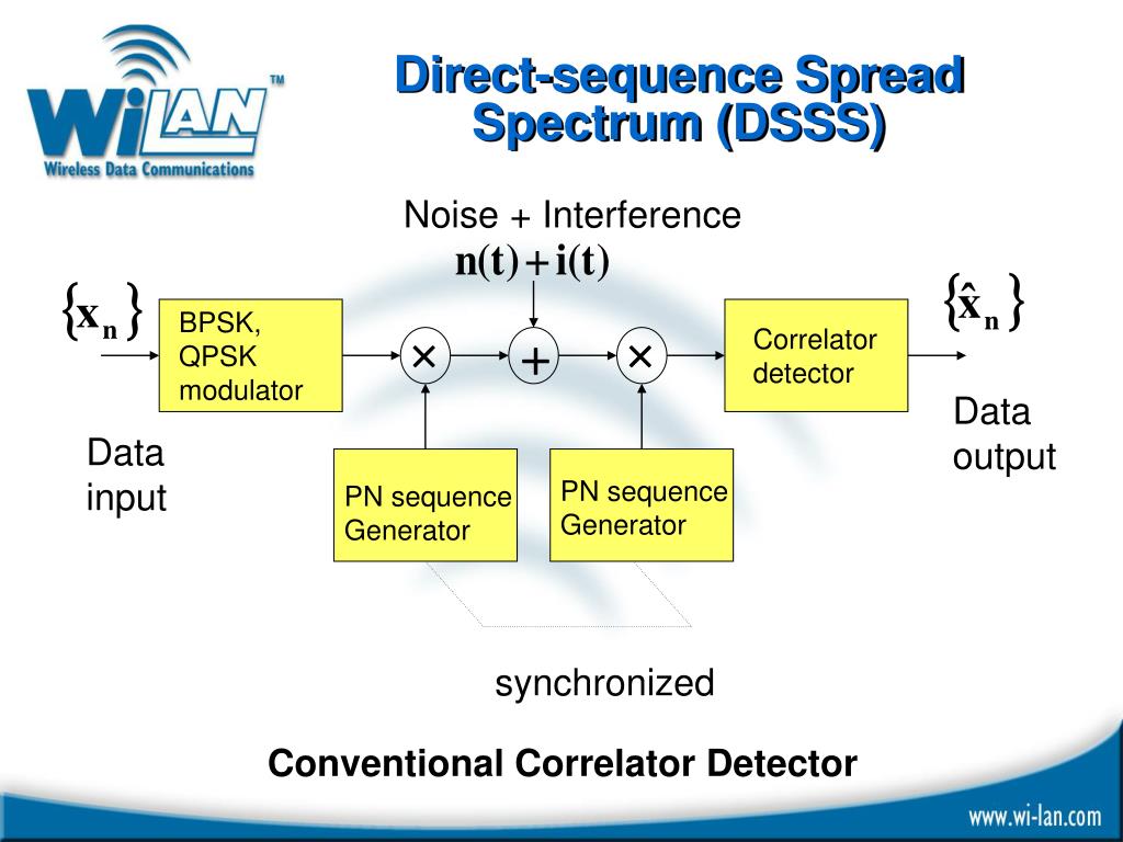 PPT Direct Sequence Spread Spectrum vs. Frequency Hopping Spread