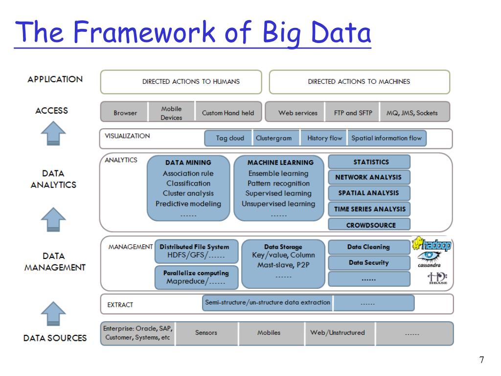 PPT An Introduction of Big Data PowerPoint Presentation, free