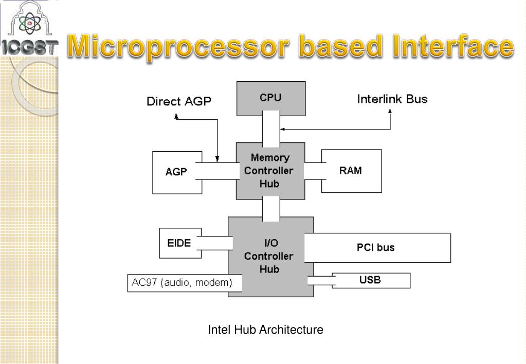 PPT PCbased Peripheral Interface PowerPoint Presentation, free