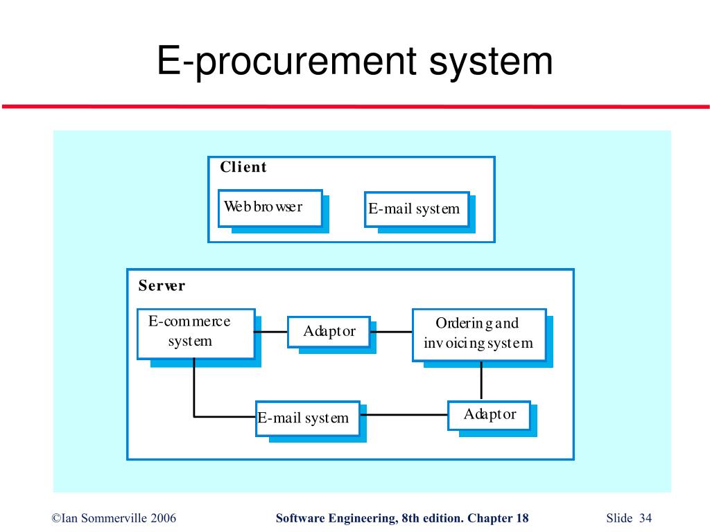 PPT Software Reuse PowerPoint Presentation, free download ID825405