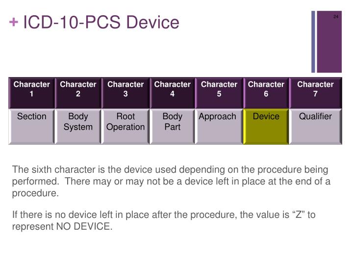 PPT Introduction to ICD10 PCS PowerPoint Presentation ID826011