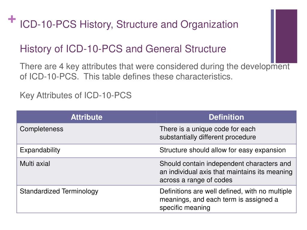 Icd 10 Procedure Code For Laparoscopic Cholecystectomy A Pictures Of
