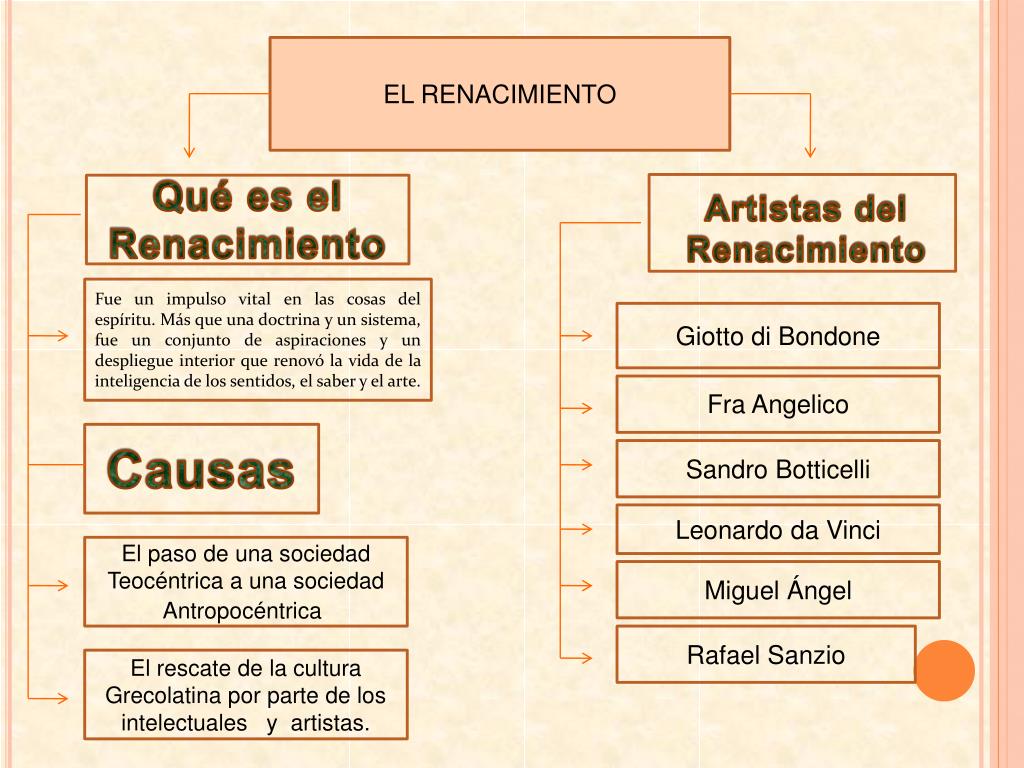 PPT EL RENACIMIENTO PowerPoint Presentation, free download ID826233