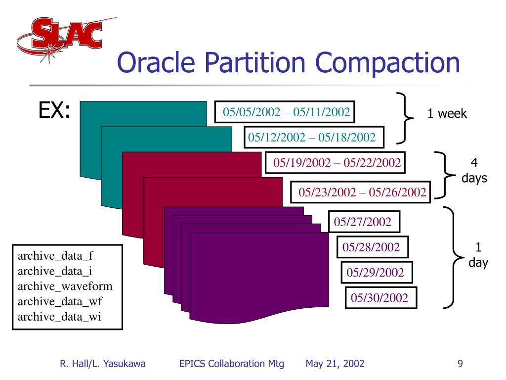 PPT Oracle Storage for the Channel Archiver PowerPoint Presentation