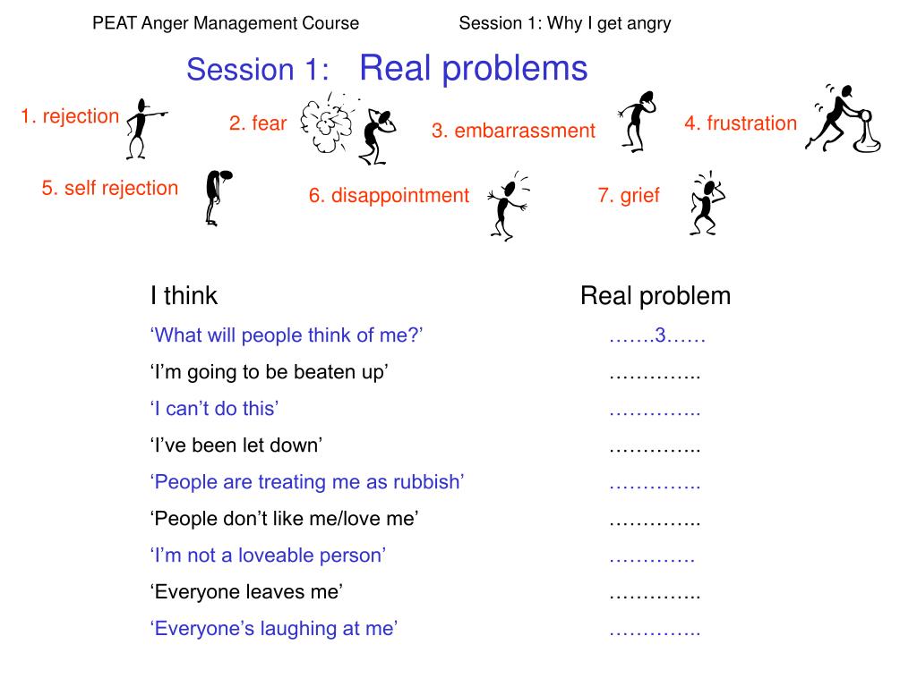 PPT ‘I think I’m angry’ Course outline PowerPoint Presentation ID