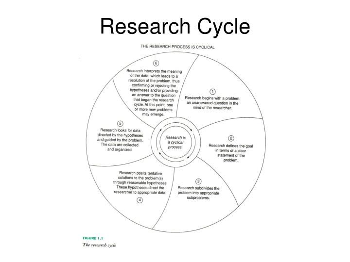 Practical Research 8th edition (9780131108950) Textbooks.com