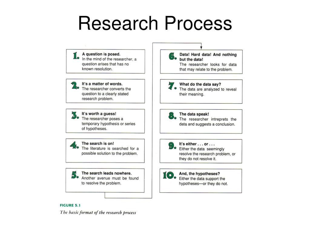 Practical research (2005 edition) Open.