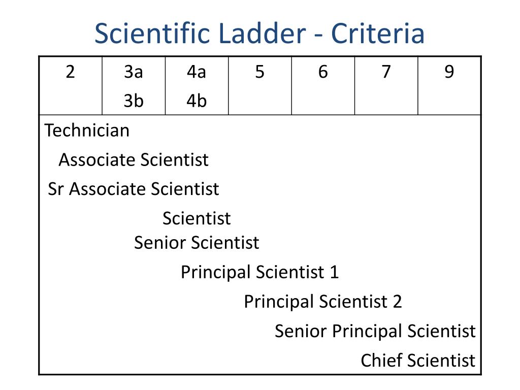 PPT Biotech & Pharma Biomedical career opportunities in industry