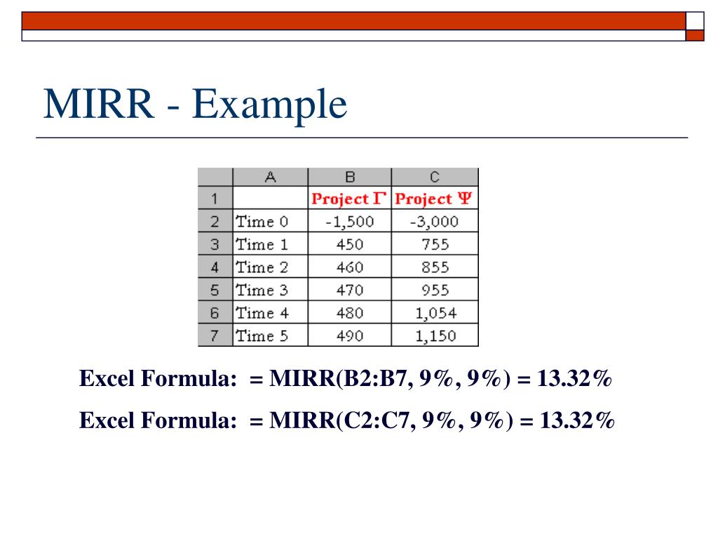 PPT The Basics of Capital Budgeting PowerPoint Presentation, free