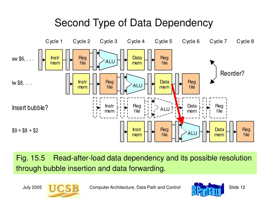 PPT Part IV Data Path and Control PowerPoint Presentation, free