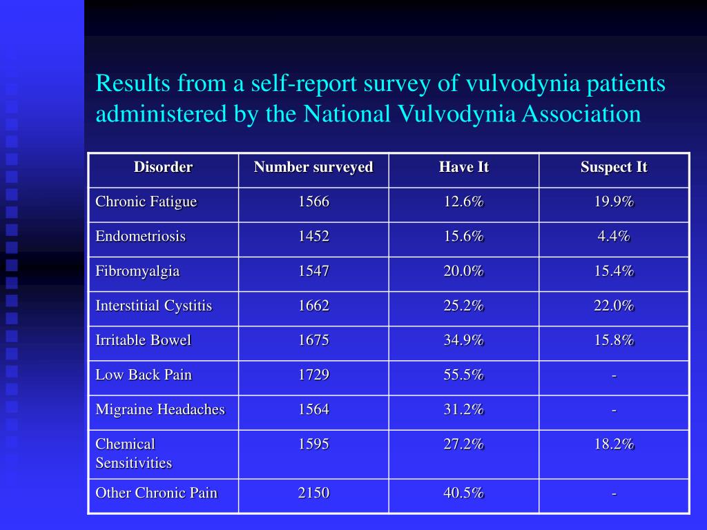 PPT Vulvodynia PowerPoint Presentation, free download ID82789
