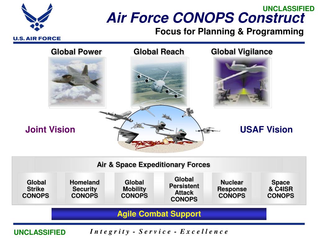 PPT - Air Force CONOPS & Capabilities Based Planning PowerPoint