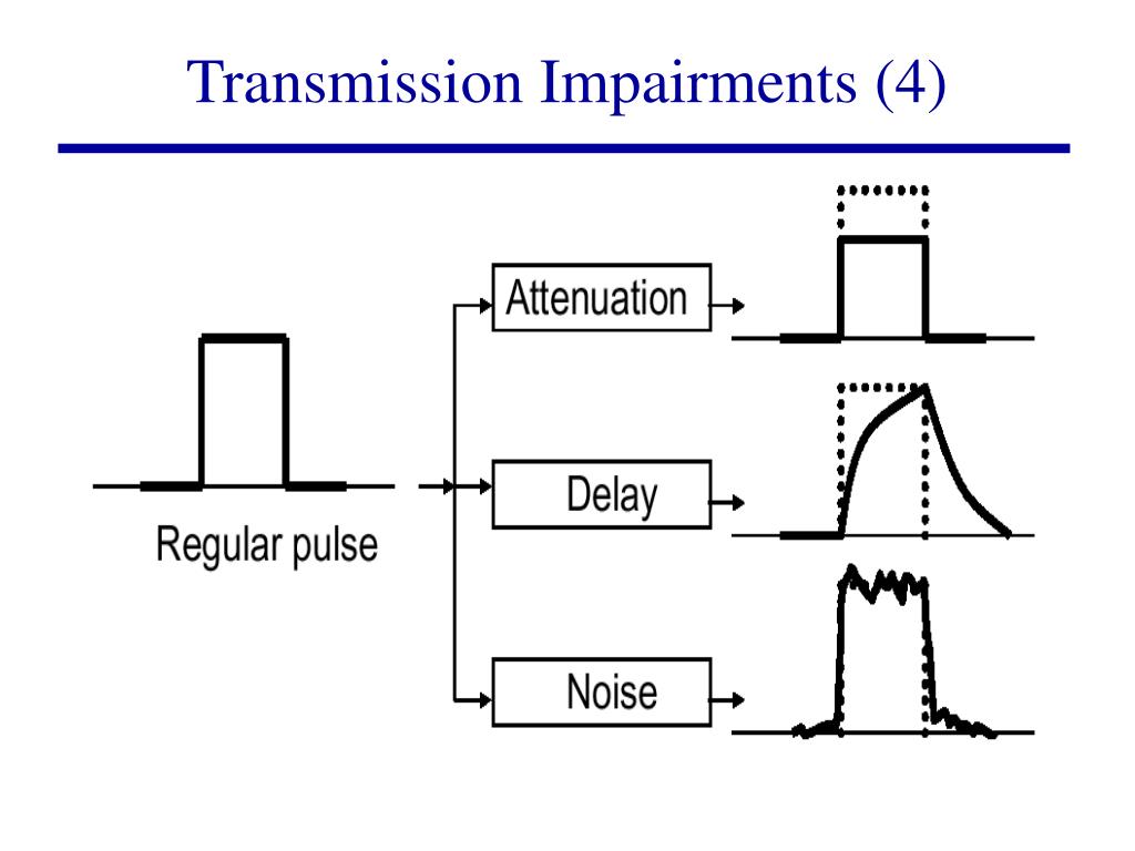 PPT Chap 3. Data Transmission PowerPoint Presentation, free download
