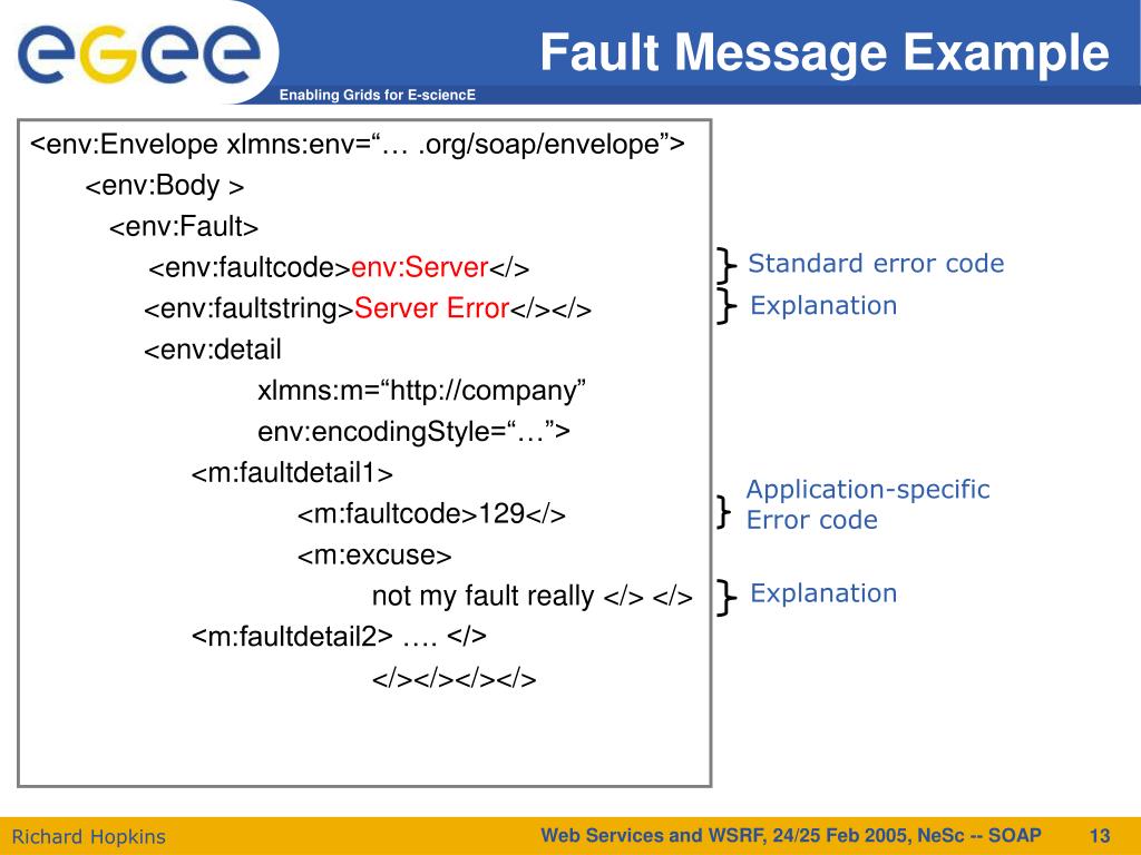 PPT SOAP PowerPoint Presentation, free download ID829035