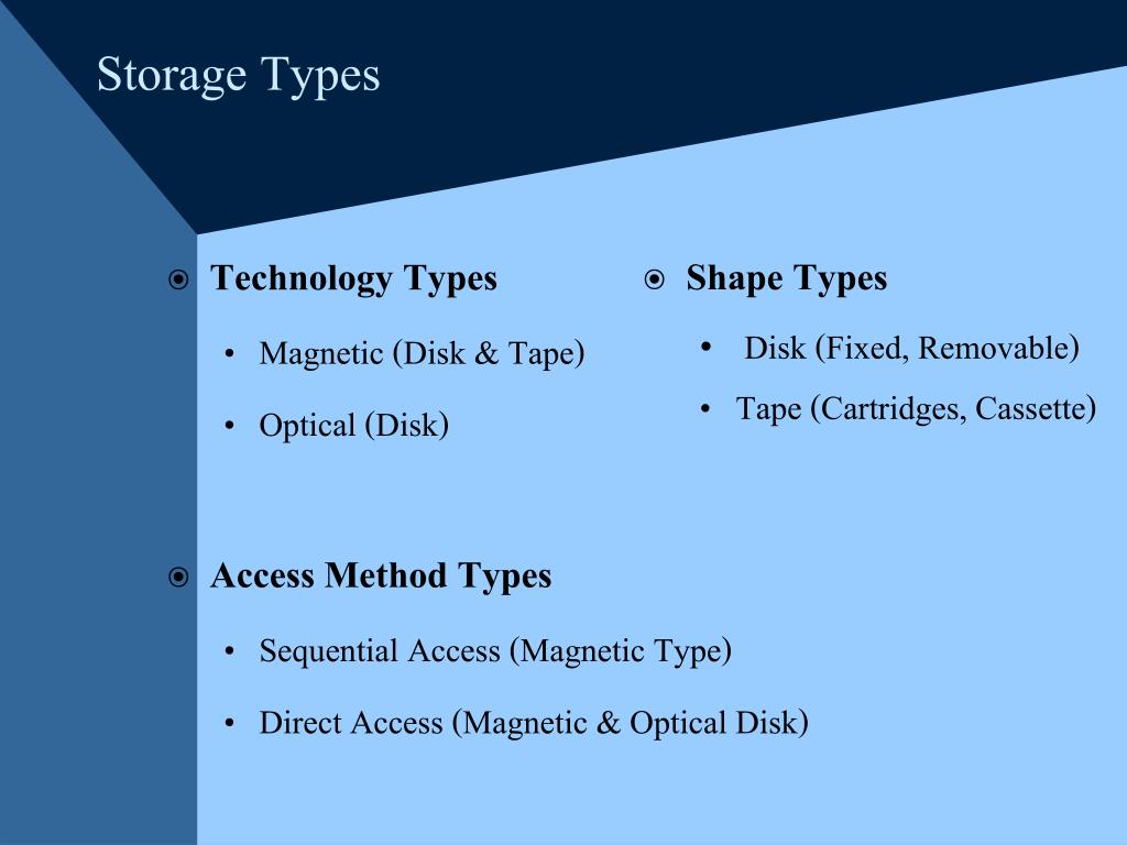 PPT Computer Component Storage Device (External Memory, Secondary