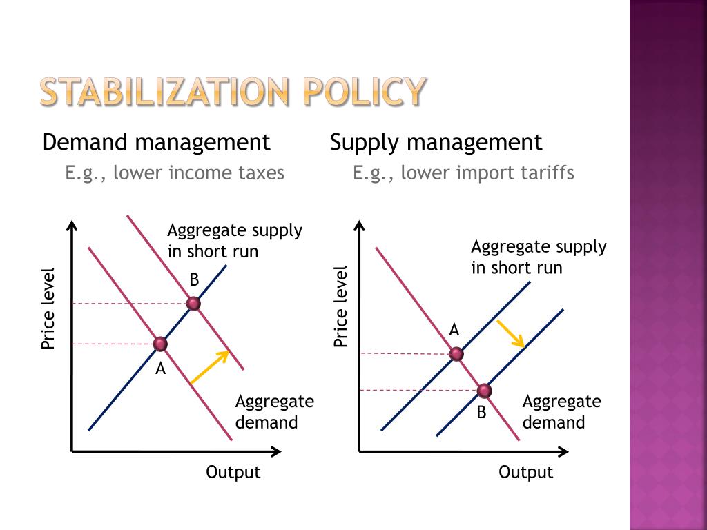 PPT fiscal policy PowerPoint Presentation, free download