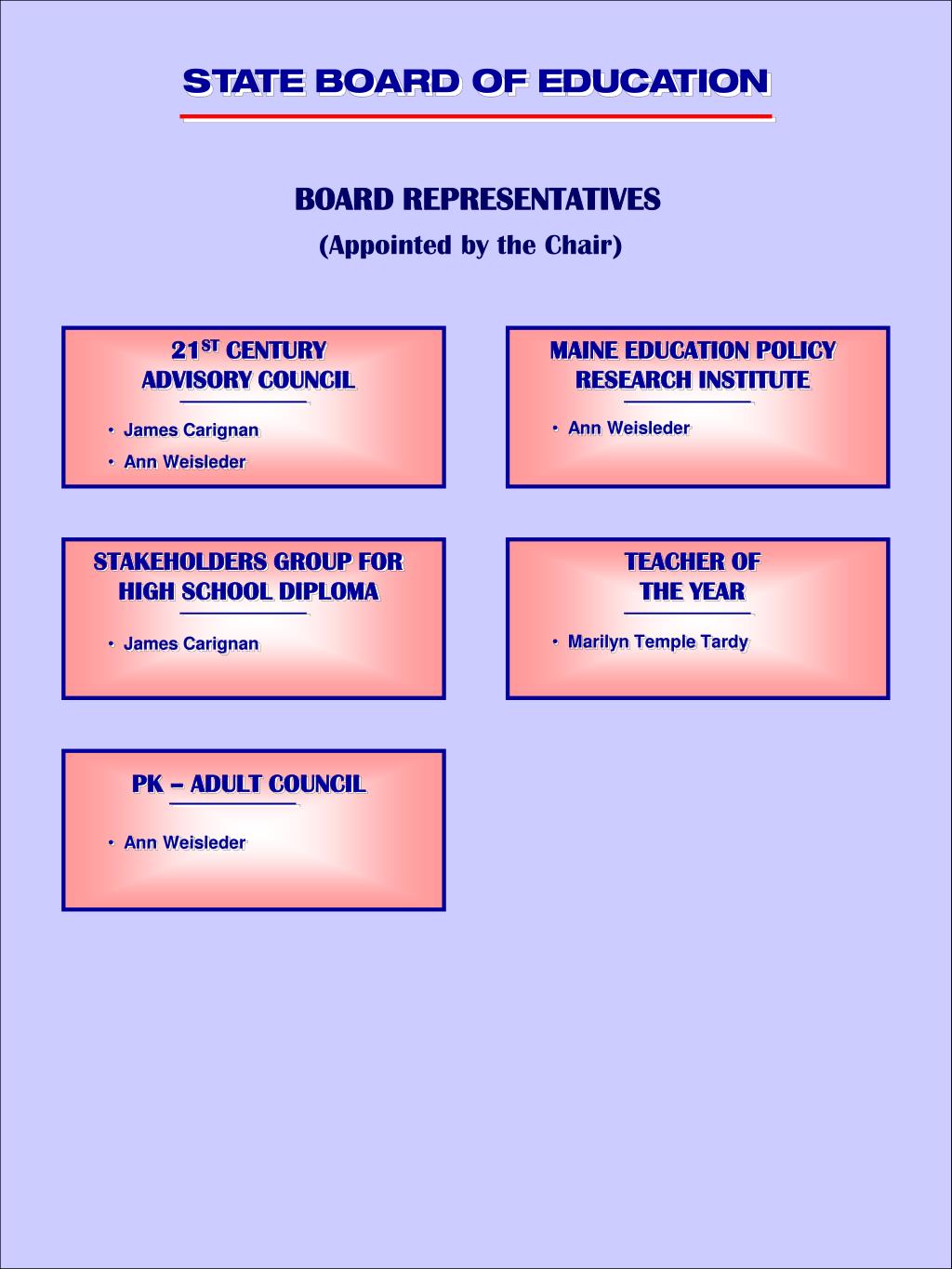 PPT STATE BOARD OF EDUCATION PowerPoint Presentation, free download