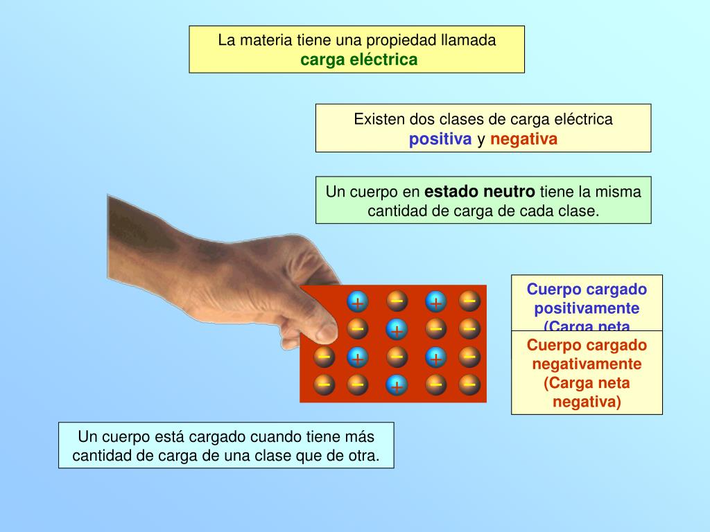 PPT Propiedades eléctricas de la materia PowerPoint Presentation