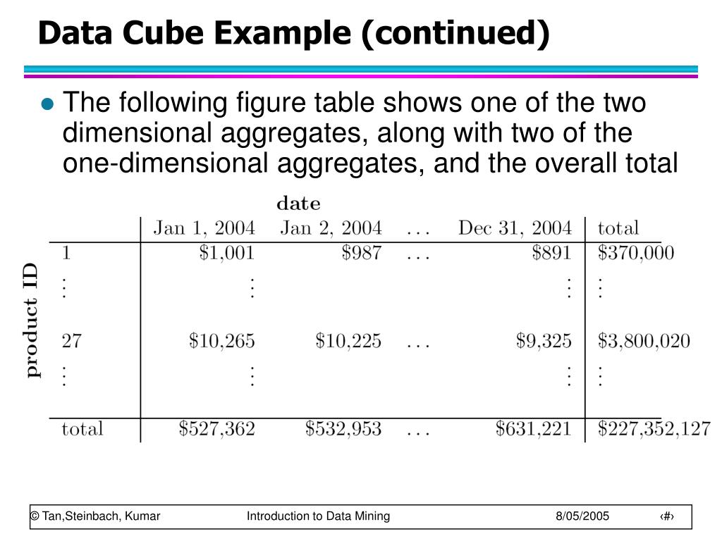 PPT Data Warehouse and Data Cube PowerPoint Presentation, free download ID831095
