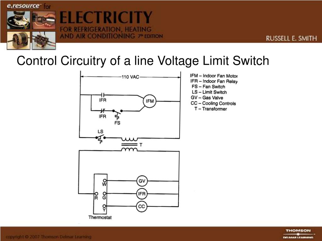 PPT Heating Control Devices PowerPoint Presentation, free download ID831344