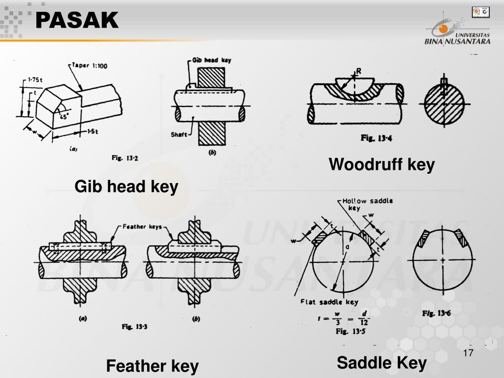 PPT Pertemuan 9 POROS DAN PASAK PowerPoint Presentation, free(03)