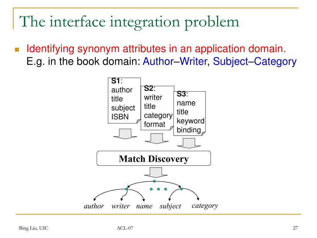 PPT Chapter 10 Information Integration PowerPoint Presentation, free