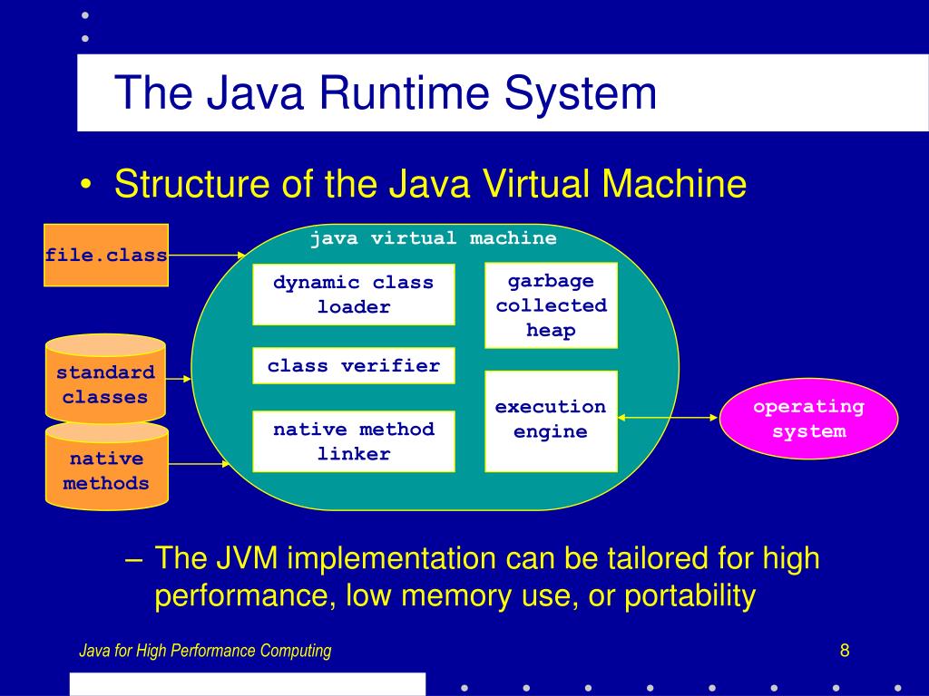 PPT Java for High Performance Computing PowerPoint Presentation, free