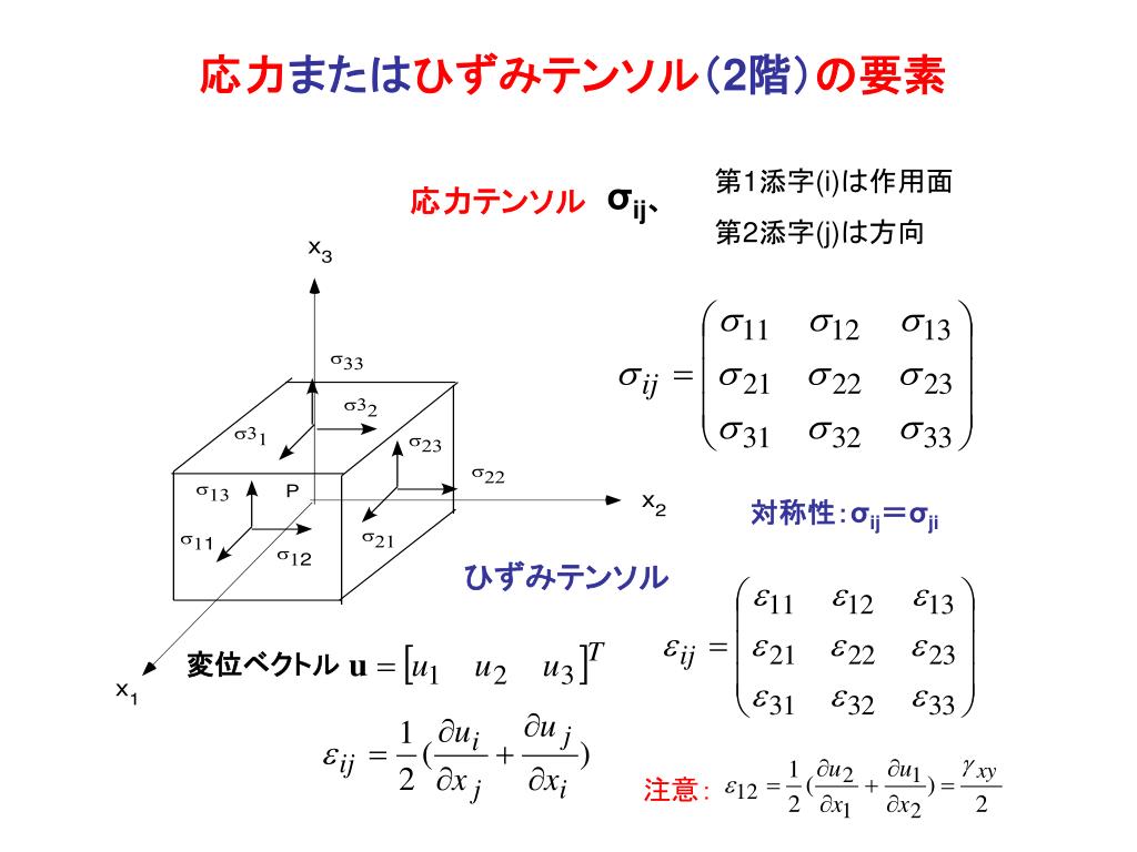 PPT 応力とひずみ PowerPoint Presentation, free download ID